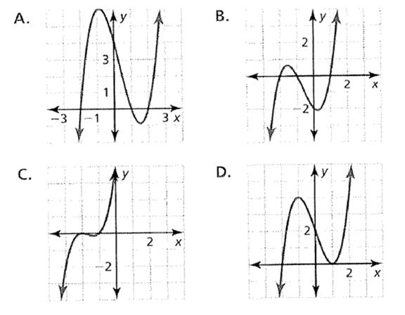 Big Ideas Math A Bridge To Success Algebra 2: Student Edition 2015, Chapter 4.8, Problem 3E 