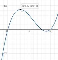 Big Ideas Math A Bridge To Success Algebra 2: Student Edition 2015, Chapter 4.8, Problem 52E , additional homework tip  1