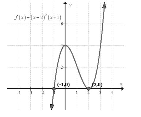 Big Ideas Math A Bridge To Success Algebra 2: Student Edition 2015, Chapter 4.8, Problem 7E 