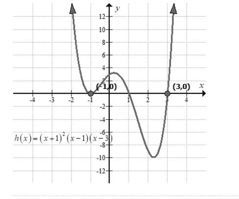 Big Ideas Math A Bridge To Success Algebra 2: Student Edition 2015, Chapter 4.8, Problem 9E 