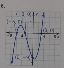 Big Ideas Math A Bridge To Success Algebra 2: Student Edition 2015, Chapter 4.9, Problem 6E 