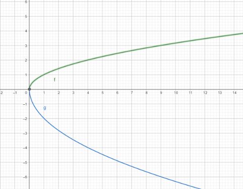 Big Ideas Math A Bridge To Success Algebra 2: Student Edition 2015, Chapter 5, Problem 16CR 