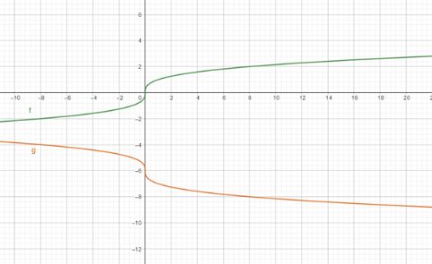 Big Ideas Math A Bridge To Success Algebra 2: Student Edition 2015, Chapter 5, Problem 17CR 