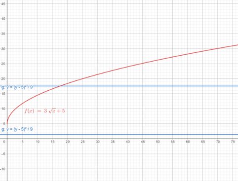 Big Ideas Math A Bridge To Success Algebra 2: Student Edition 2015, Chapter 5, Problem 33CR 