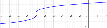 Big Ideas Math A Bridge To Success Algebra 2: Student Edition 2015, Chapter 5.3, Problem 14E 