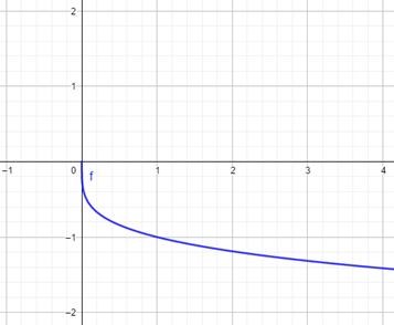 Big Ideas Math A Bridge To Success Algebra 2: Student Edition 2015, Chapter 5.3, Problem 17E 