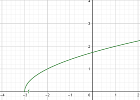 Big Ideas Math A Bridge To Success Algebra 2: Student Edition 2015, Chapter 5.3, Problem 3E 