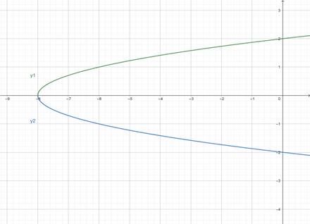 Big Ideas Math A Bridge To Success Algebra 2: Student Edition 2015, Chapter 5.3, Problem 56E 