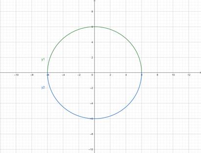 Big Ideas Math A Bridge To Success Algebra 2: Student Edition 2015, Chapter 5.3, Problem 61E 