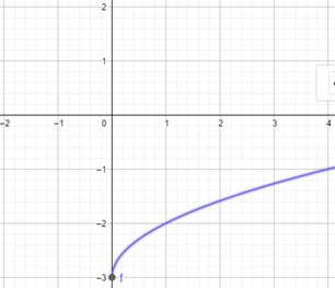 Big Ideas Math A Bridge To Success Algebra 2: Student Edition 2015, Chapter 5.3, Problem 6E 