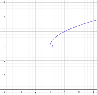 Big Ideas Math A Bridge To Success Algebra 2: Student Edition 2015, Chapter 5.3, Problem 8E 