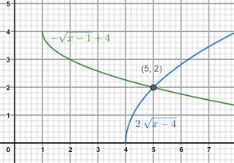 Big Ideas Math A Bridge To Success Algebra 2: Student Edition 2015, Chapter 5.4, Problem 58E 