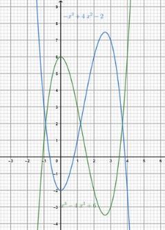 Big Ideas Math A Bridge To Success Algebra 2: Student Edition 2015, Chapter 5.4, Problem 68E 