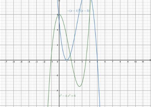 Big Ideas Math A Bridge To Success Algebra 2: Student Edition 2015, Chapter 5.4, Problem 70E 