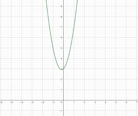 Big Ideas Math A Bridge To Success Algebra 2: Student Edition 2015, Chapter 5.5, Problem 22E , additional homework tip  1