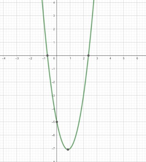 Big Ideas Math A Bridge To Success Algebra 2: Student Edition 2015, Chapter 5.5, Problem 22E , additional homework tip  2