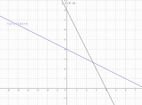 Big Ideas Math A Bridge To Success Algebra 2: Student Edition 2015, Chapter 5.6, Problem 17E 