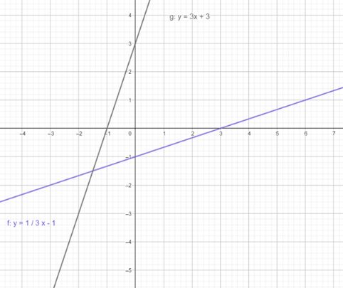 Big Ideas Math A Bridge To Success Algebra 2: Student Edition 2015, Chapter 5.6, Problem 18E 