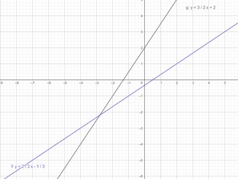 Big Ideas Math A Bridge To Success Algebra 2: Student Edition 2015, Chapter 5.6, Problem 19E 