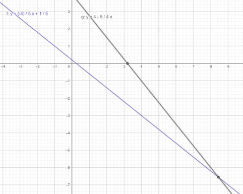 Big Ideas Math A Bridge To Success Algebra 2: Student Edition 2015, Chapter 5.6, Problem 20E 