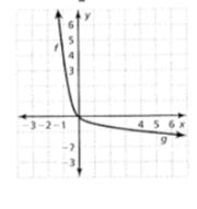 Big Ideas Math A Bridge To Success Algebra 2: Student Edition 2015, Chapter 5.6, Problem 23E 