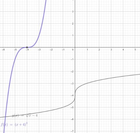 Big Ideas Math A Bridge To Success Algebra 2: Student Edition 2015, Chapter 5.6, Problem 26E 