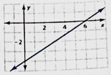 Big Ideas Math A Bridge To Success Algebra 2: Student Edition 2015, Chapter 5.6, Problem 47E 