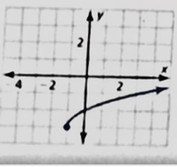 Big Ideas Math A Bridge To Success Algebra 2: Student Edition 2015, Chapter 5.6, Problem 56E , additional homework tip  1