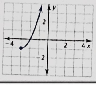 Big Ideas Math A Bridge To Success Algebra 2: Student Edition 2015, Chapter 5.6, Problem 56E , additional homework tip  2