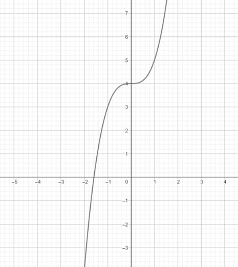 Big Ideas Math A Bridge To Success Algebra 2: Student Edition 2015, Chapter 5.6, Problem 65E 