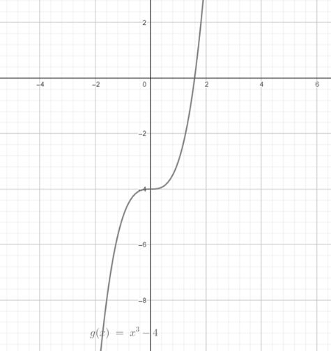 Big Ideas Math A Bridge To Success Algebra 2: Student Edition 2015, Chapter 5.6, Problem 66E 