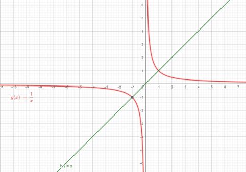 Big Ideas Math A Bridge To Success Algebra 2: Student Edition 2015, Chapter 5.6, Problem 72E , additional homework tip  2