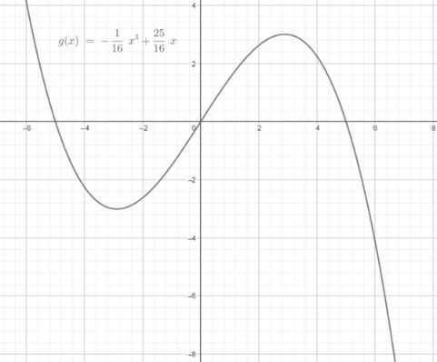 Big Ideas Math A Bridge To Success Algebra 2: Student Edition 2015, Chapter 5.6, Problem 79E 