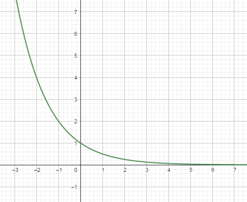 Big Ideas Math A Bridge To Success Algebra 2: Student Edition 2015, Chapter 6, Problem 1CT 