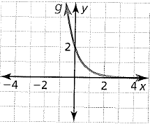 Big Ideas Math A Bridge To Success Algebra 2: Student Edition 2015, Chapter 6, Problem 6CT , additional homework tip  1