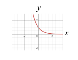 Big Ideas Math A Bridge To Success Algebra 2: Student Edition 2015, Chapter 6, Problem 6CT , additional homework tip  2