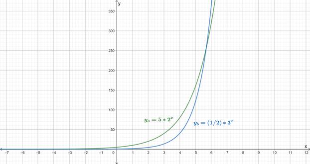 Big Ideas Math A Bridge To Success Algebra 2: Student Edition 2015, Chapter 6, Problem 7CA , additional homework tip  5