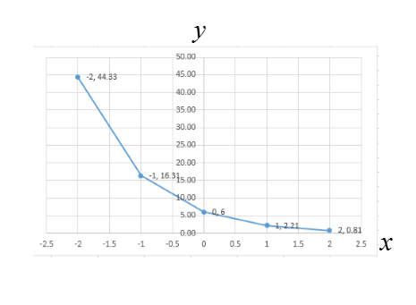 Big Ideas Math A Bridge To Success Algebra 2: Student Edition 2015, Chapter 6, Problem 9CR 