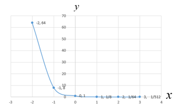 Big Ideas Math A Bridge To Success Algebra 2: Student Edition 2015, Chapter 6.1, Problem 12E 