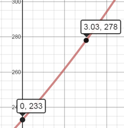 Big Ideas Math A Bridge To Success Algebra 2: Student Edition 2015, Chapter 6.1, Problem 23E 