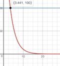 Big Ideas Math A Bridge To Success Algebra 2: Student Edition 2015, Chapter 6.1, Problem 24E 