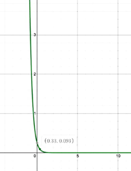 Big Ideas Math A Bridge To Success Algebra 2: Student Edition 2015, Chapter 6.2, Problem 20E 