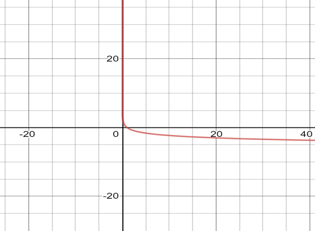 Big Ideas Math A Bridge To Success Algebra 2: Student Edition 2015, Chapter 6.3, Problem 62E 