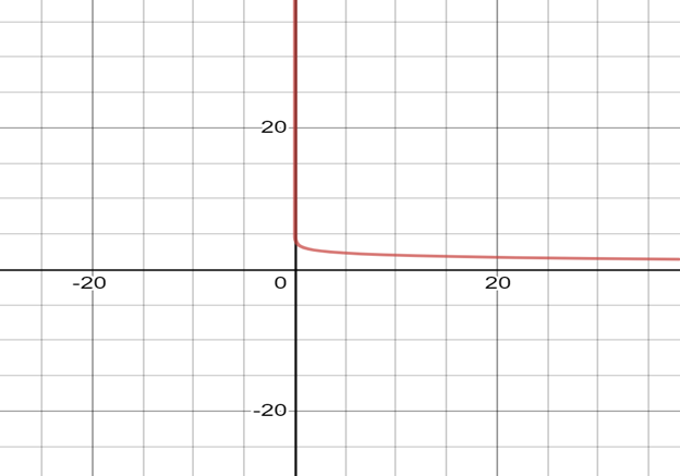 Big Ideas Math A Bridge To Success Algebra 2: Student Edition 2015, Chapter 6.3, Problem 64E 