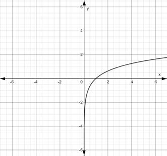 Big Ideas Math A Bridge To Success Algebra 2: Student Edition 2015, Chapter 6.4, Problem 21Q , additional homework tip  2