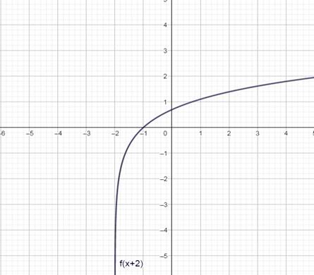 Big Ideas Math A Bridge To Success Algebra 2: Student Edition 2015, Chapter 6.4, Problem 32E , additional homework tip  3