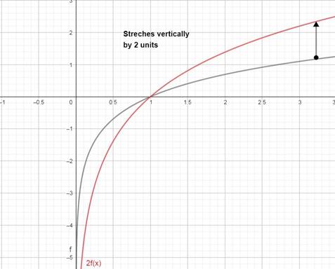 Big Ideas Math A Bridge To Success Algebra 2: Student Edition 2015, Chapter 6.4, Problem 33E , additional homework tip  2