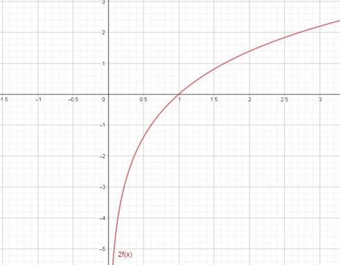 Big Ideas Math A Bridge To Success Algebra 2: Student Edition 2015, Chapter 6.4, Problem 33E , additional homework tip  3