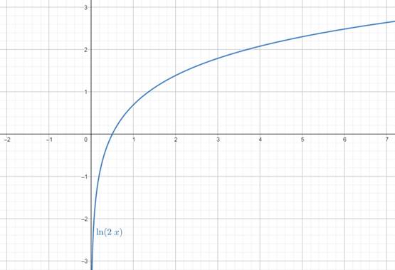 Big Ideas Math A Bridge To Success Algebra 2: Student Edition 2015, Chapter 6.4, Problem 34E , additional homework tip  3