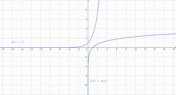 Big Ideas Math A Bridge To Success Algebra 2: Student Edition 2015, Chapter 6.4, Problem 51E 